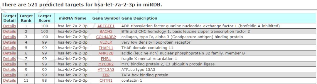 miRDB:软件预测的哺乳动物miRNA靶基因数据库_数据库_05