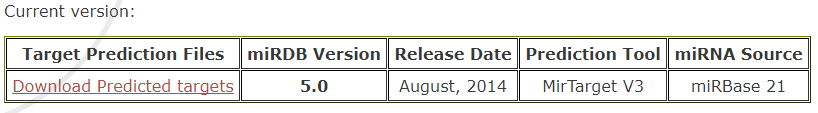 miRDB:软件预测的哺乳动物miRNA靶基因数据库_官网_06