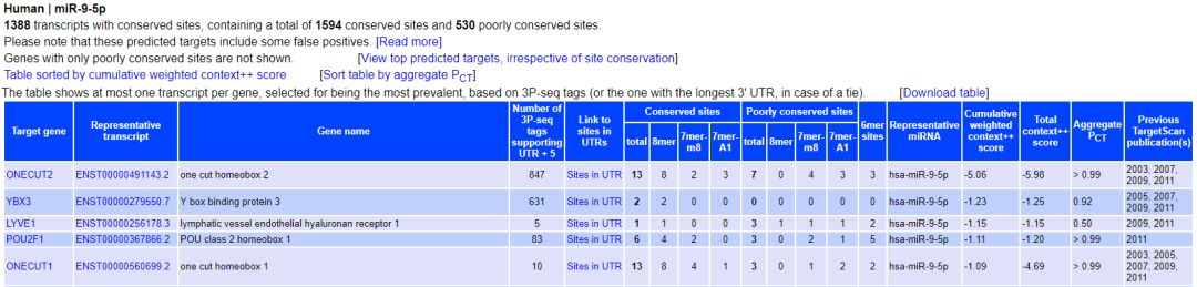 TargetScan:哺乳动物miRNA靶基因数据库_官网_08