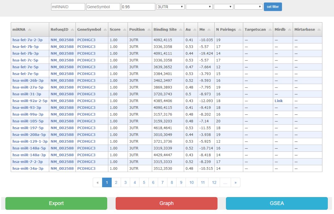 miRWalk:综合型的miRNA靶基因数据库_ide_04