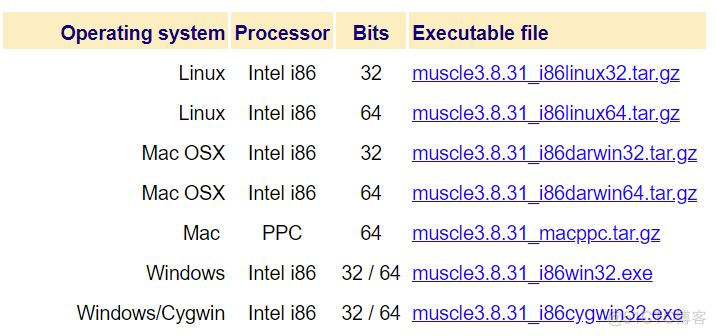 使用muscle进行多序列比对_linux