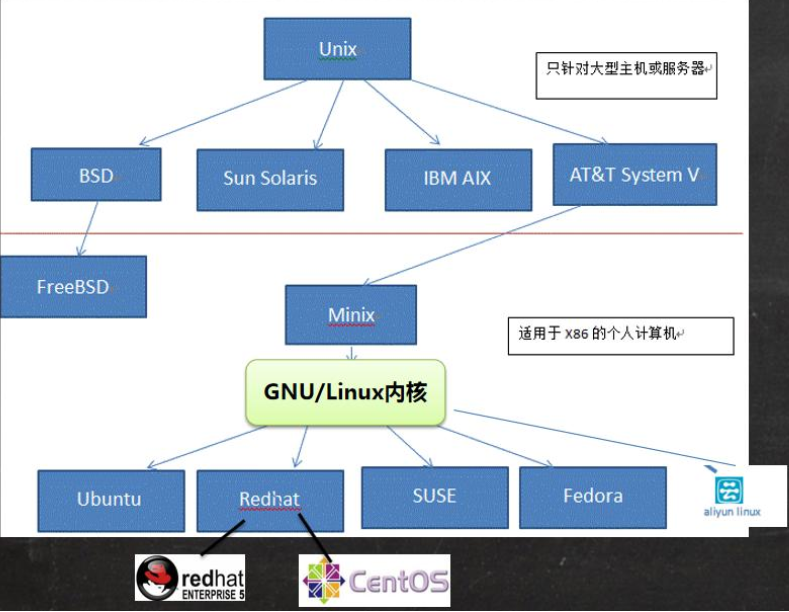 Linux操作系统之 Vi/vim文件编辑器详解_51CTO博客_vi编辑器命令