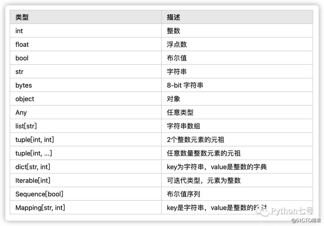 python-mypy-python-mb62abf3afb54fb-51cto