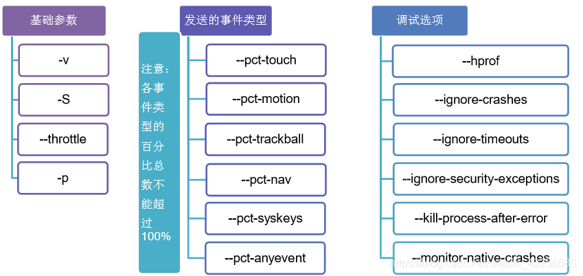 monkey命令_monkey测试_04