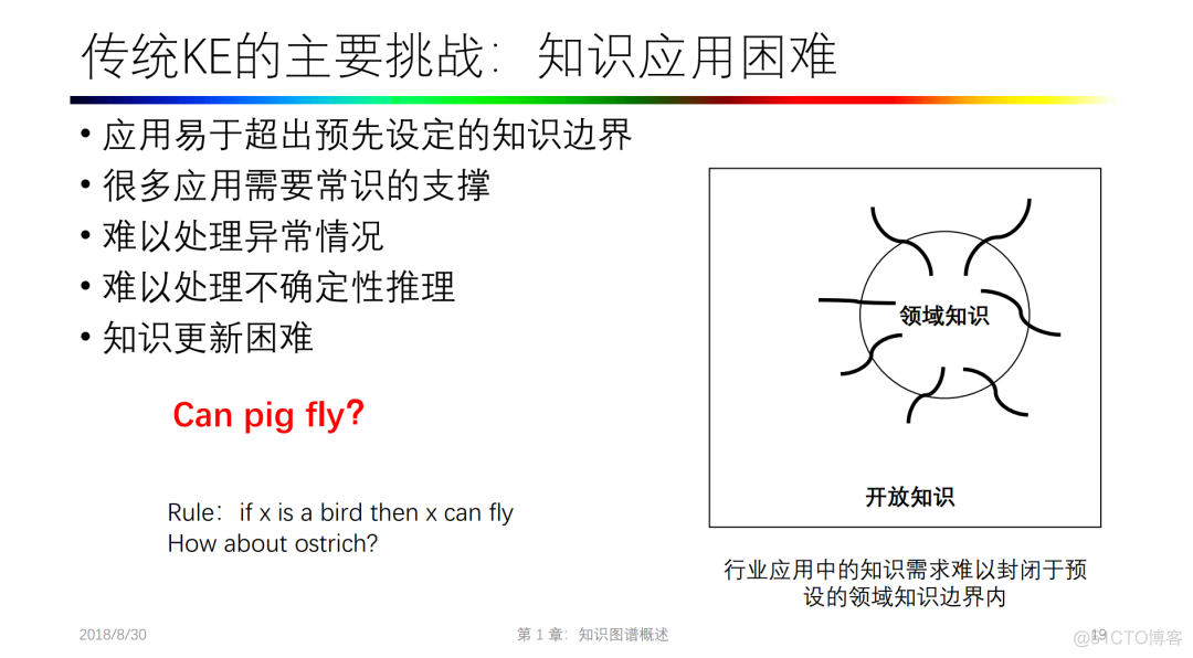 复旦大学肖仰华老师-《知识图谱-概念与技术》课程ppt整理分享_数据_04