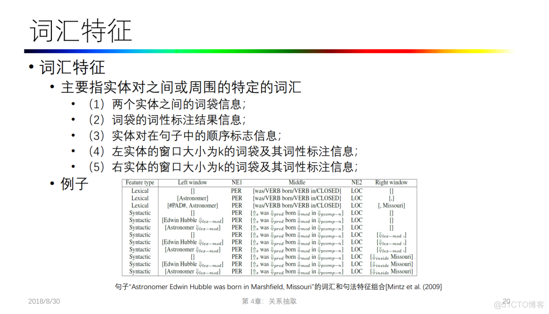 复旦大学肖仰华老师-《知识图谱-概念与技术》课程ppt整理分享_深度学习_13