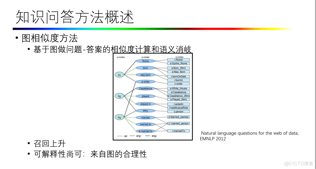 复旦大学肖仰华老师-《知识图谱-概念与技术》课程ppt整理分享_数据_17