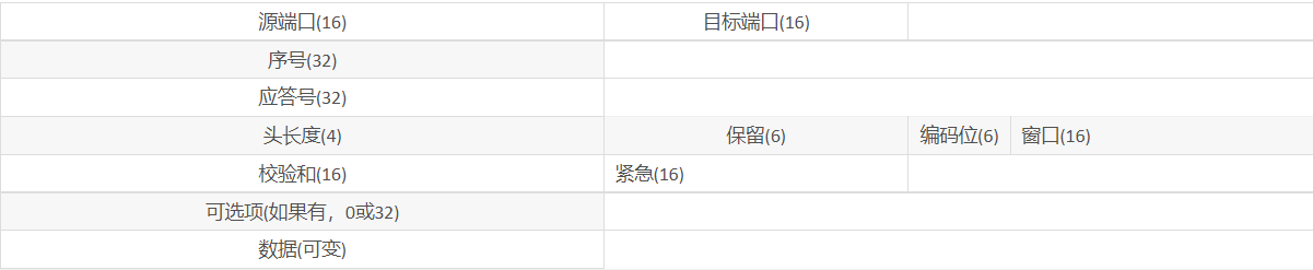 传输层协议：TCP/UDP协议的20个疑问_数据段_03