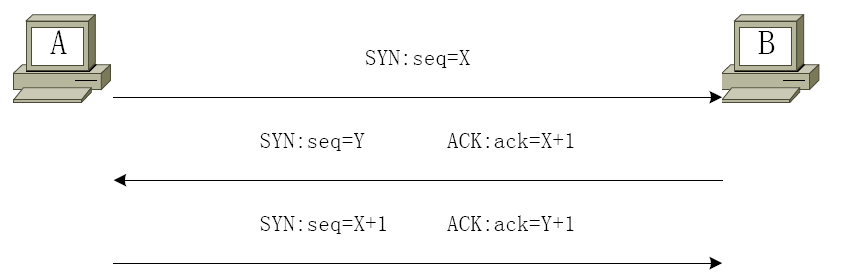 传输层协议：TCP/UDP协议的20个疑问_数据段_04