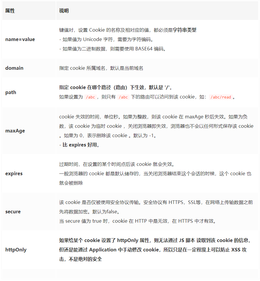 Cookie、Session、Token、JWT详解_服务端