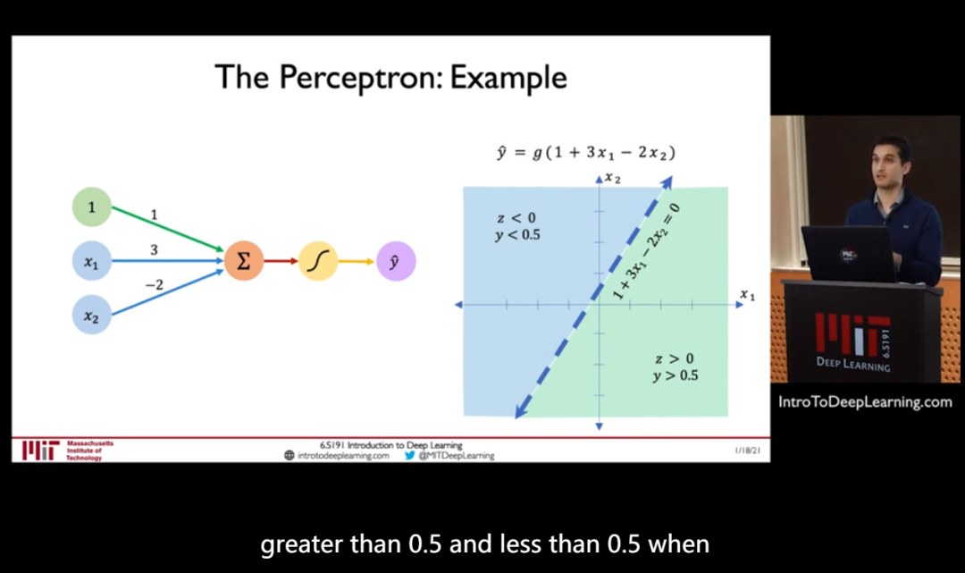 麻省理工学院2021最新-《深度学习导论》课程视频及ppt分享_微信公众号_06
