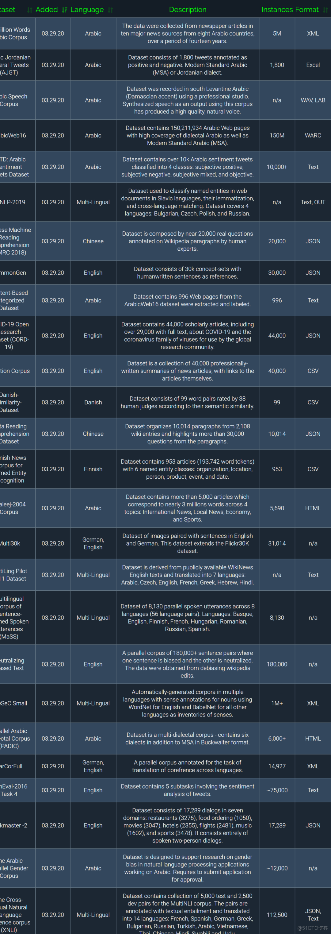 342个中、英文等NLP开源数据集分享_搜索_02
