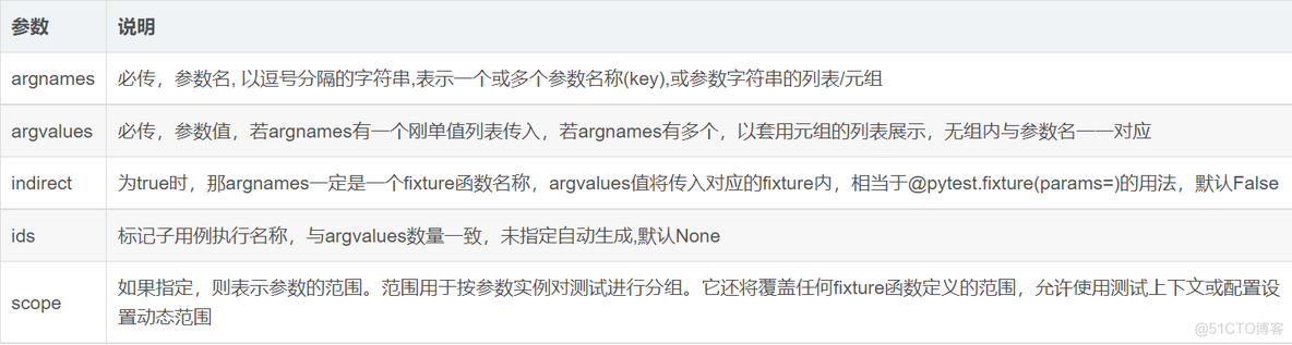 pytest实现用例参数化(@pytest.mark.parametrize)_用例