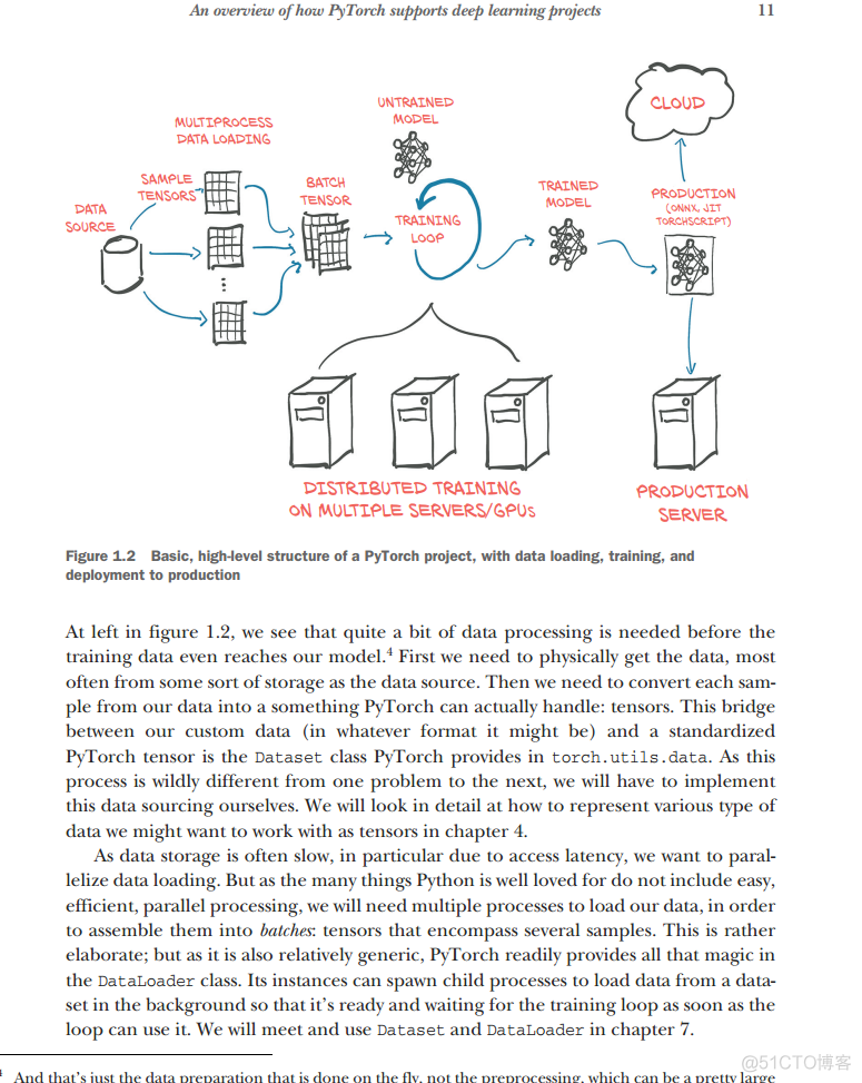 最新-《Pytorch深度学习实战》免费书分享_下载地址_09