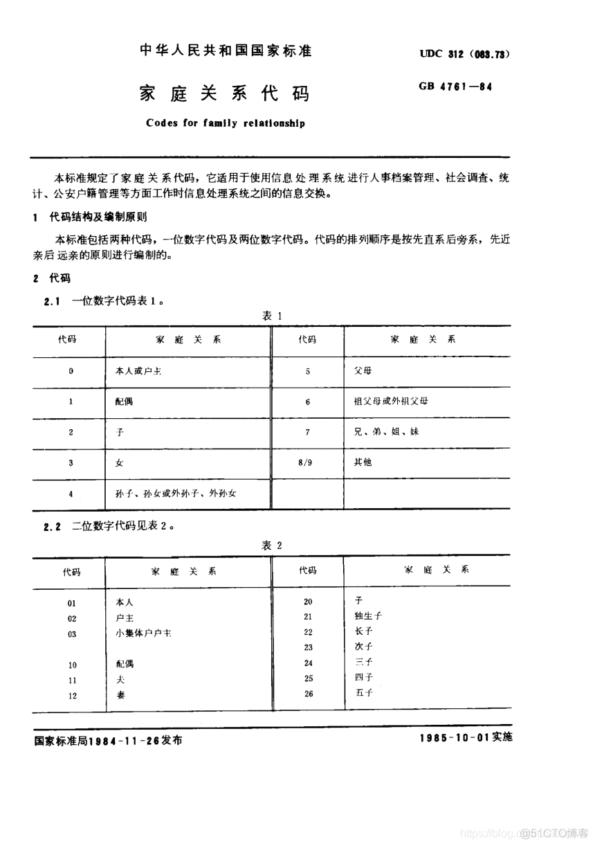 GB/T 4761家庭关系代码_Java