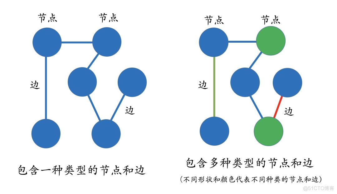 干货 | 知识图谱的技术与应用_基于规则_02