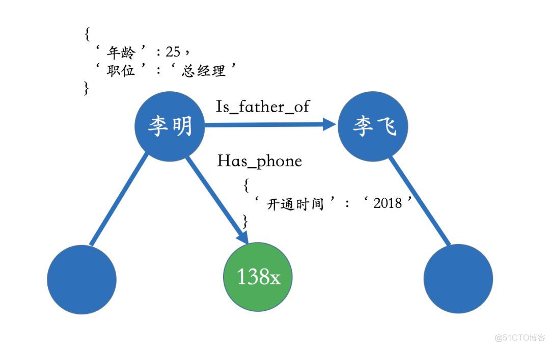 干货 | 知识图谱的技术与应用_数据_05