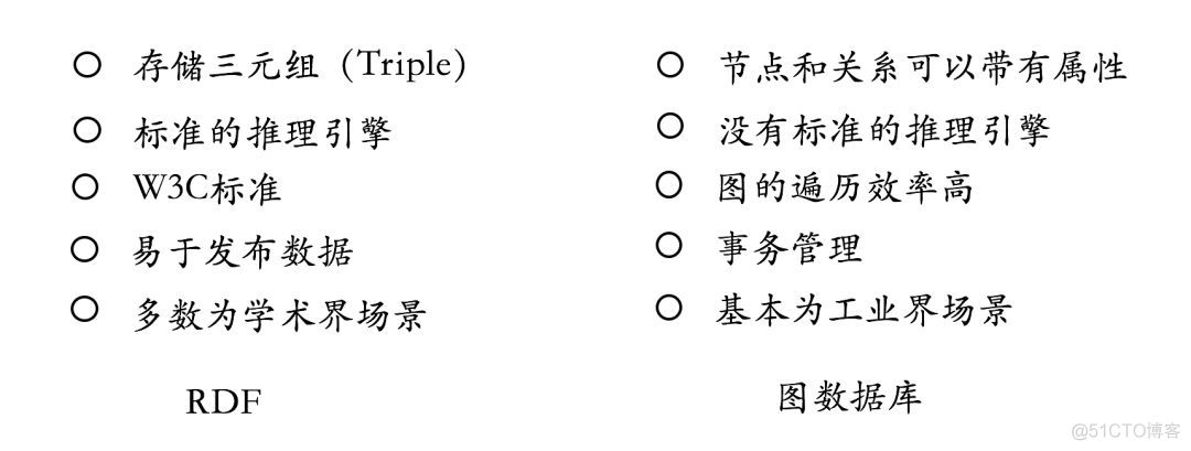 干货 | 知识图谱的技术与应用_基于规则_10