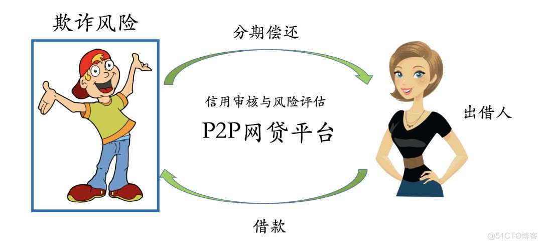 干货 | 知识图谱的技术与应用_图数据库_13