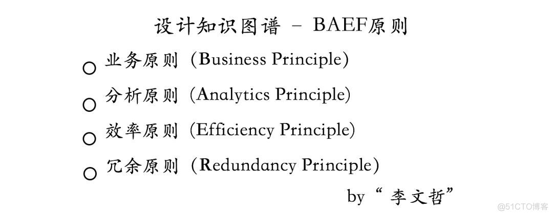 干货 | 知识图谱的技术与应用_数据_16