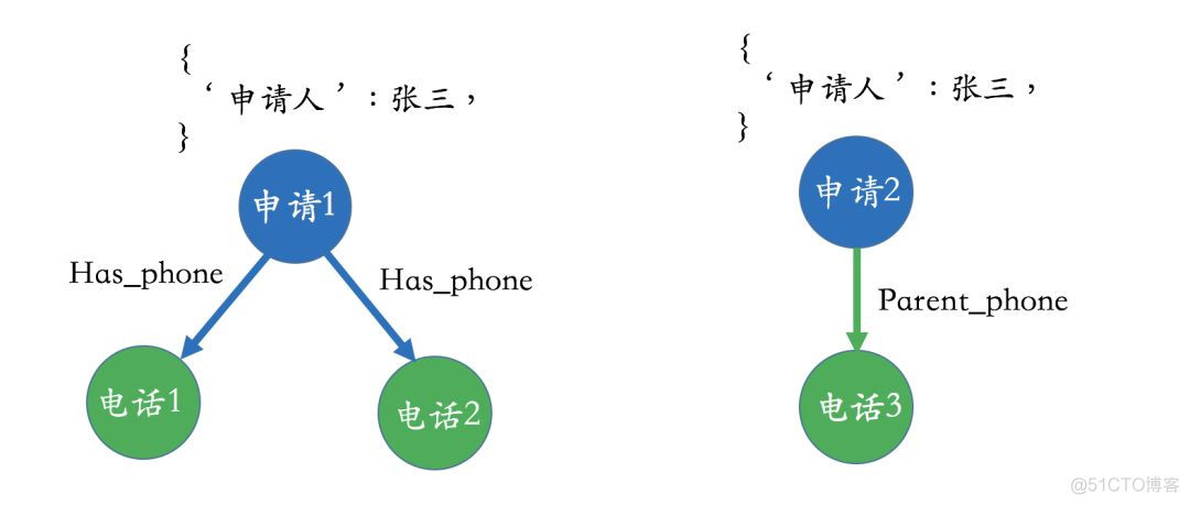 干货 | 知识图谱的技术与应用_数据_17