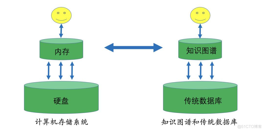 干货 | 知识图谱的技术与应用_基于规则_19