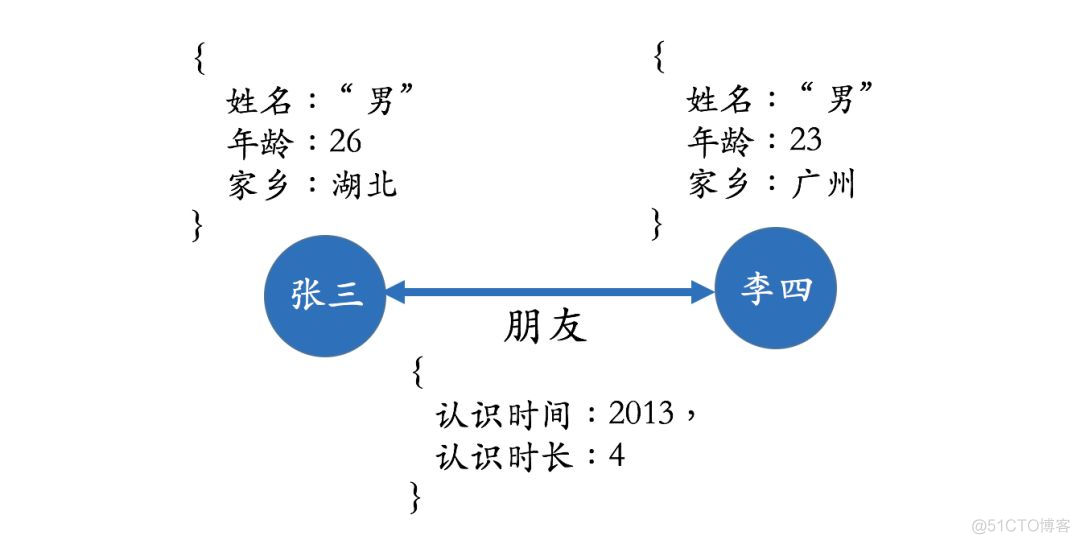 干货 | 知识图谱的技术与应用_基于规则_20