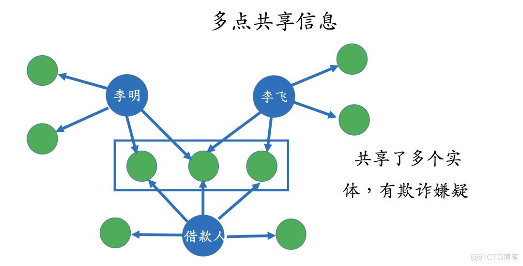 干货 | 知识图谱的技术与应用_图数据库_23