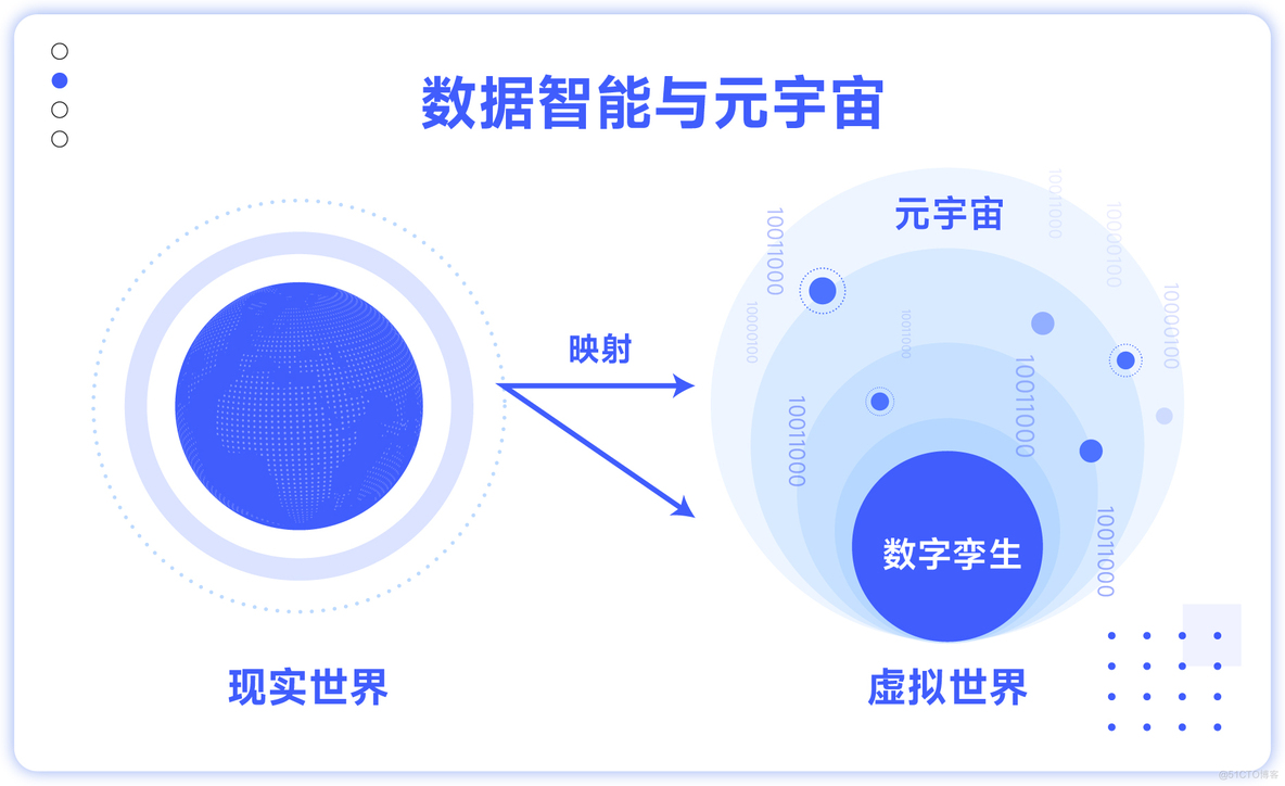 个推CTO谈数据智能与元宇宙_数据_04