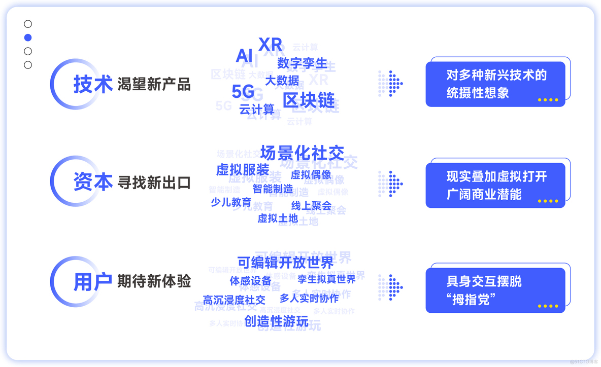 个推CTO谈数据智能与元宇宙_沉浸式_02