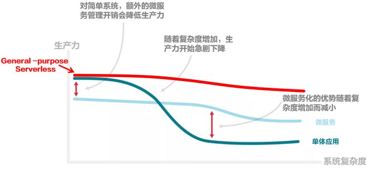 从市场需求目标看数据分析演进方向_AI模型