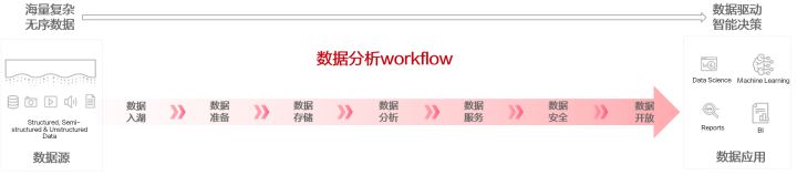 从市场需求目标看数据分析演进方向_机器学习_04