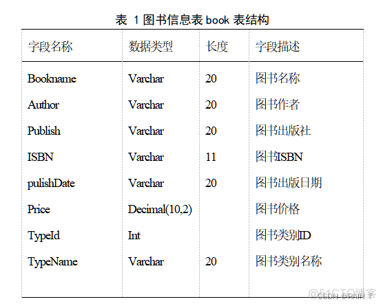 Java Swing 期末大作业-----图书借阅管理系统_java_07