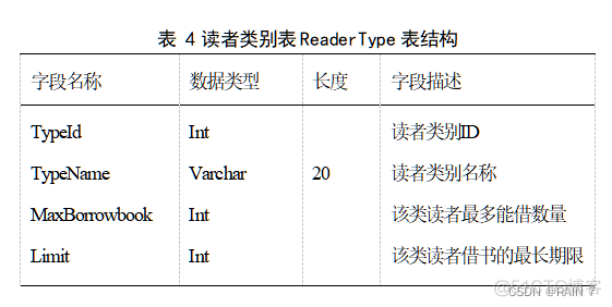 Java Swing 期末大作业-----图书借阅管理系统_java_13