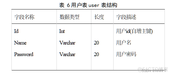 Java Swing 期末大作业-----图书借阅管理系统_java_17