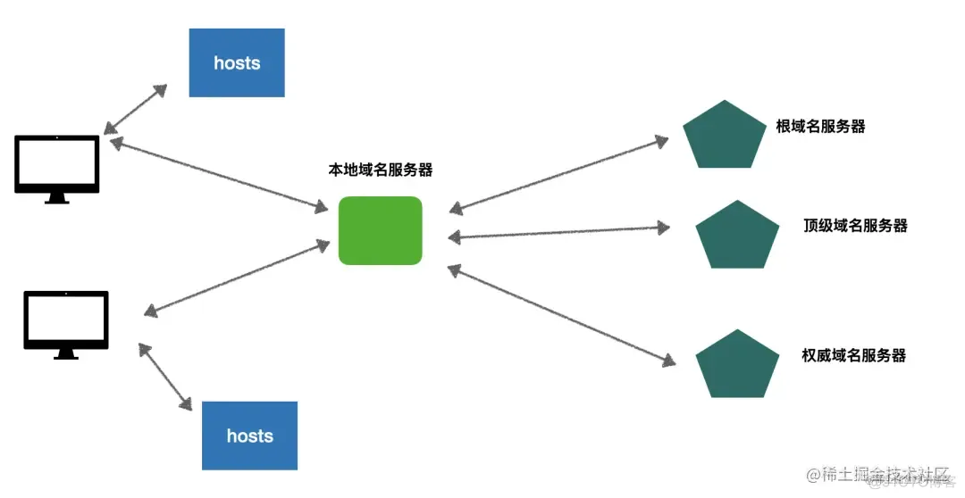 CDN 为什么这么设计？_前端