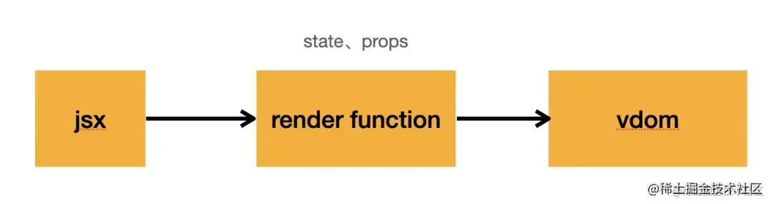 React 的 setState 是同步还是异步？_子节点_05