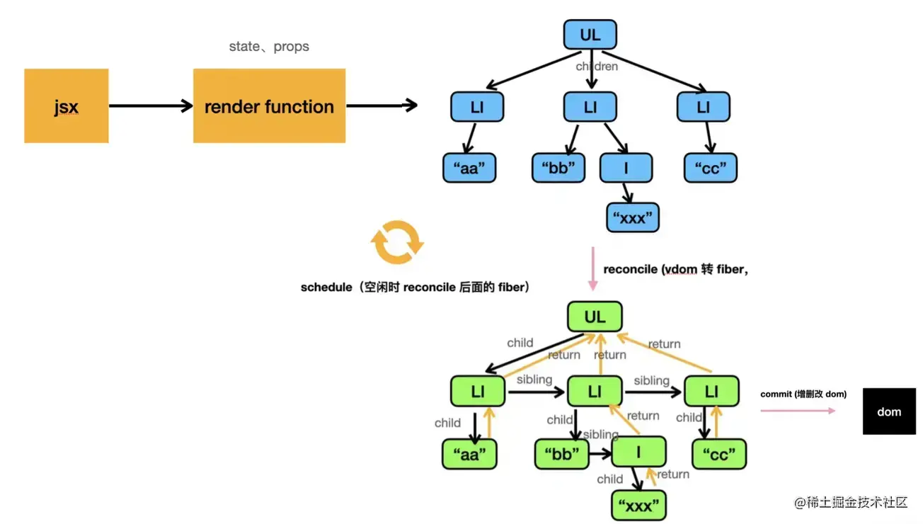 React 的 setState 是同步还是异步？_子节点_06