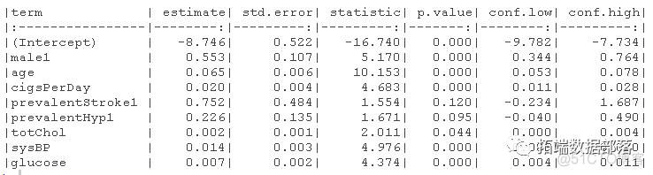 【视频】R语言逻辑回归（Logistic回归）模型分类预测病人冠心病风险|数据分享_回归_27