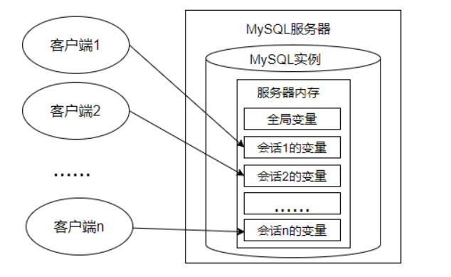 【mysql】变量_mysql