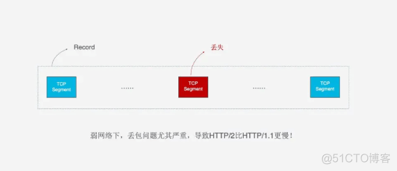 HTTP3 RFC 9114 发布，深入剖析HTTP3协议_人工智能_12