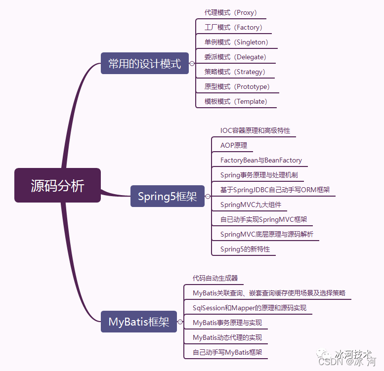 架构师成神之路总结，你值得拥有，走起_架构师进阶系列