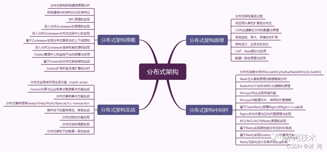 架构师成神之路总结，你值得拥有，走起_系统架构_03