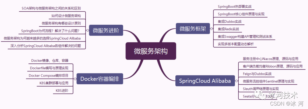 架构师成神之路总结，你值得拥有，走起_技能提升_04