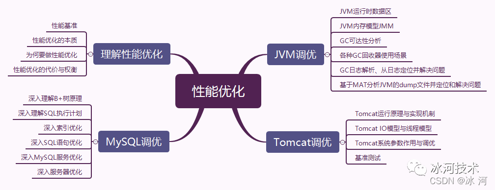 架构师成神之路总结，你值得拥有，走起_系统架构_05