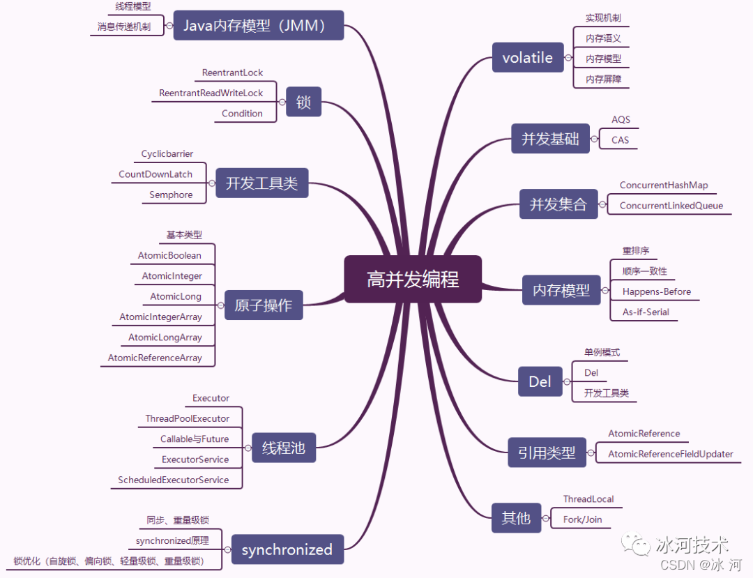 架构师成神之路总结，你值得拥有，走起_架构师进阶系列_06