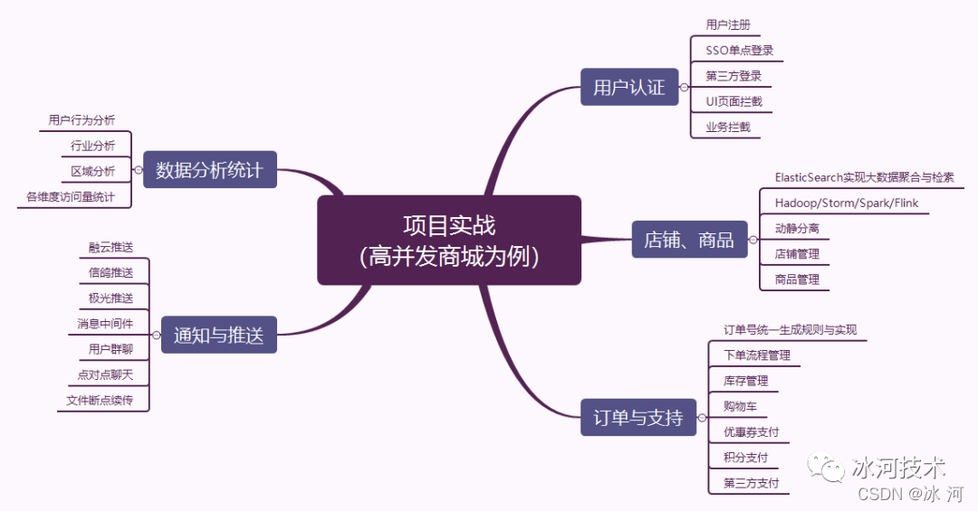 架构师成神之路总结，你值得拥有，走起_技能提升_07