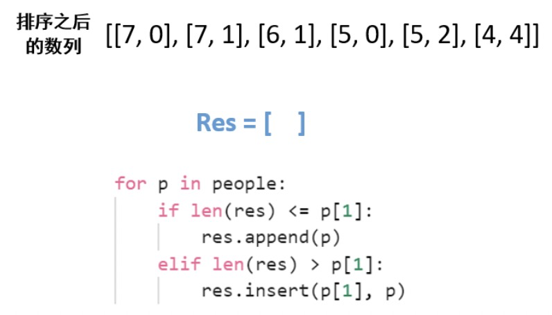 【贪心】LeetCode 406. 根据身高重建队列【中等】_数组_02