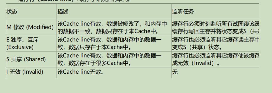 多线程第三节_mesi_缓存_03