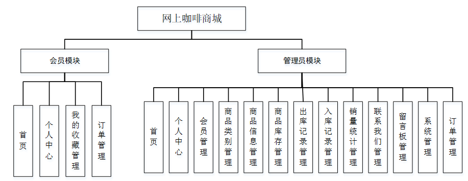 py230基于python的网上家纺商城#毕业设计_开发语言